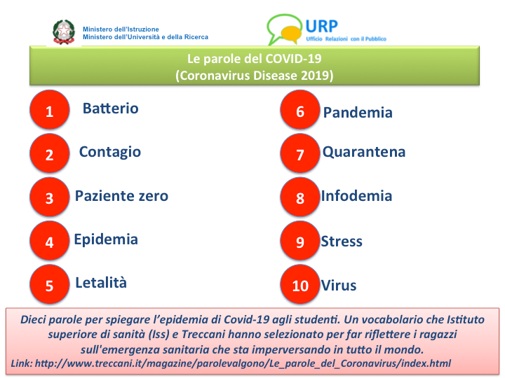 vocabolario covid