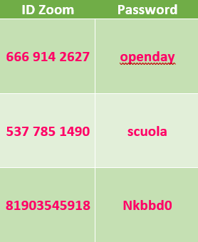OPEN DAY 2022 codici