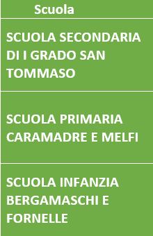 OPEN DAY 2022 scuole