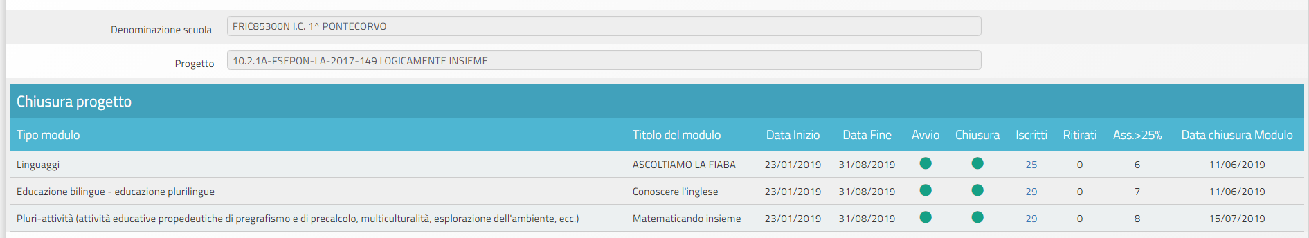 GPU chiusura pon infanzia