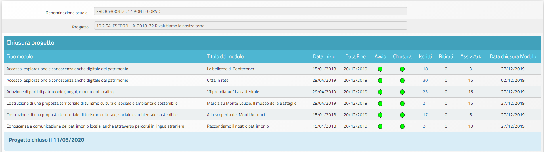 GPU chiusura pon patrimonio
