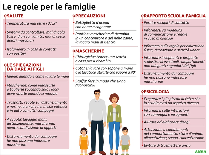 Rientro a Scuola Le regole per le famiglie