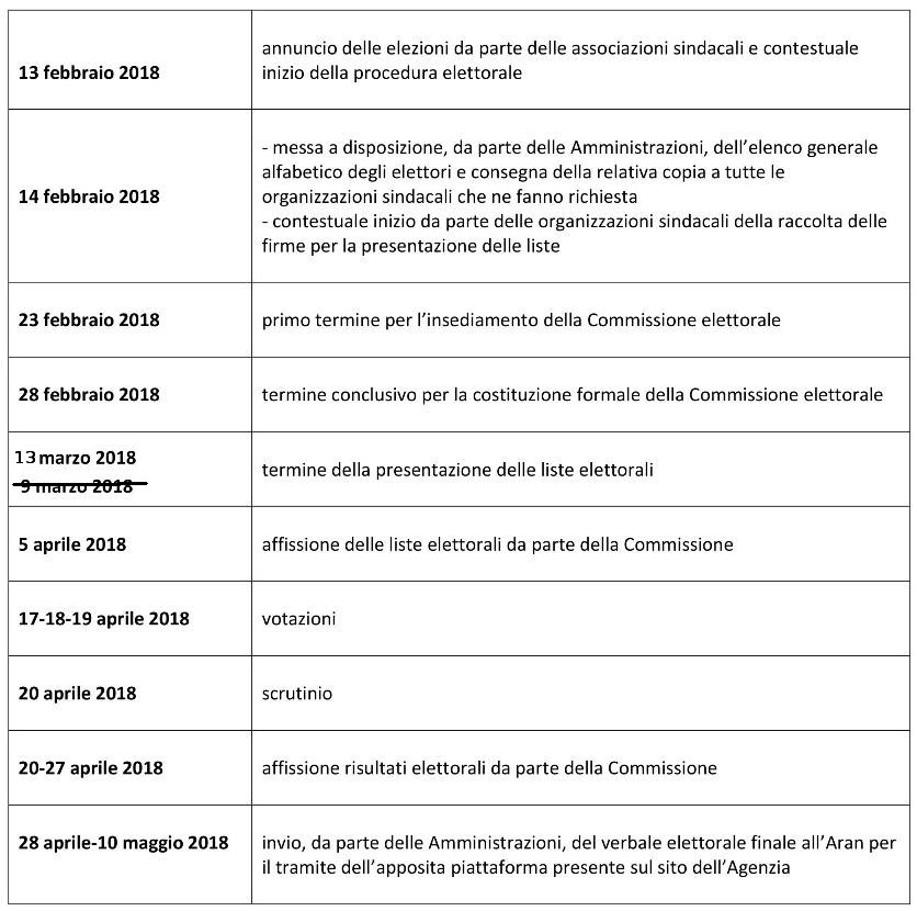 aran ooss protocollo calendario votazioni rsu 090118