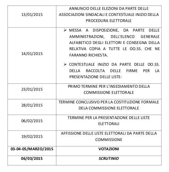 tabella elezioni rsu