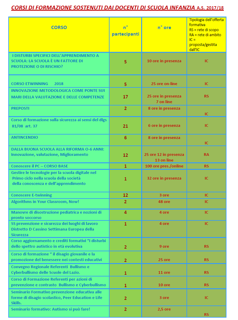 CORSI DI FORMAZIONE SCUOLA INFANZIA 2017 18