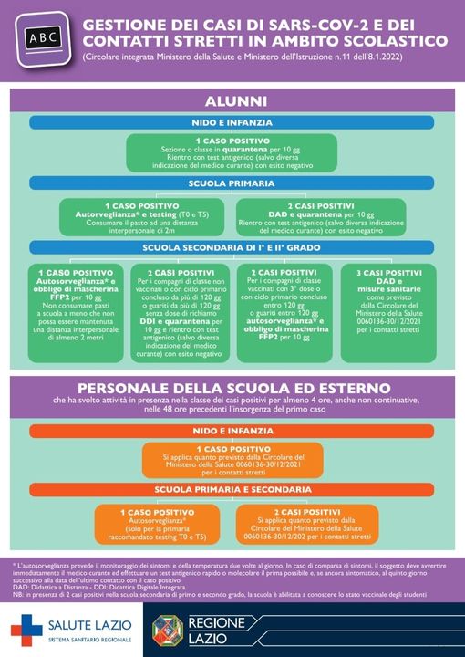 ripresa e gestione casi