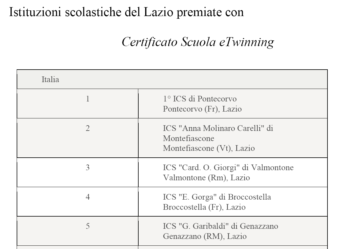 scuole lazio premiate etwinning 2018